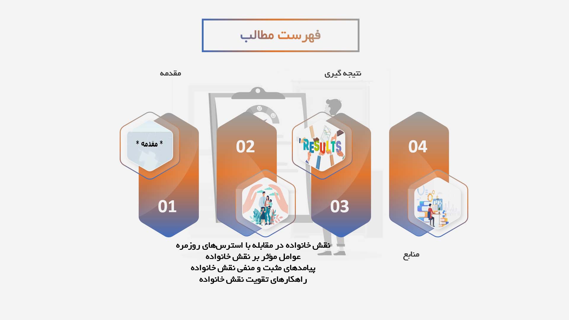 پاورپوینت نقش خانواده در مقابله با استرس‌های روزمره